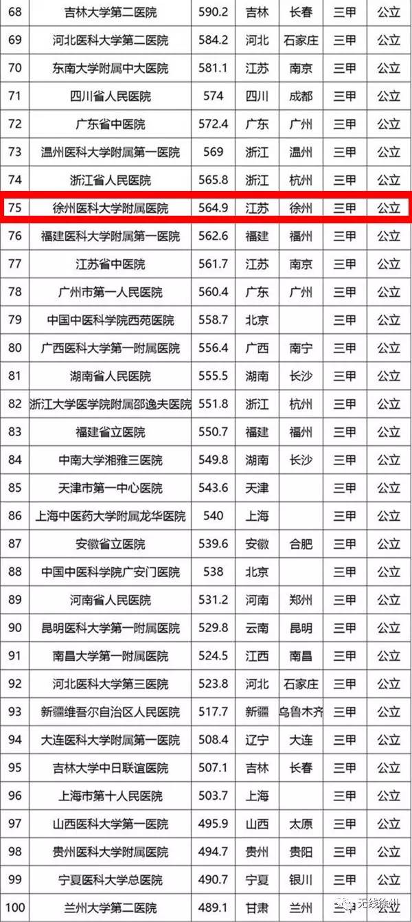 徐州市人均GDP2021_2021年徐州人均GDP(2)