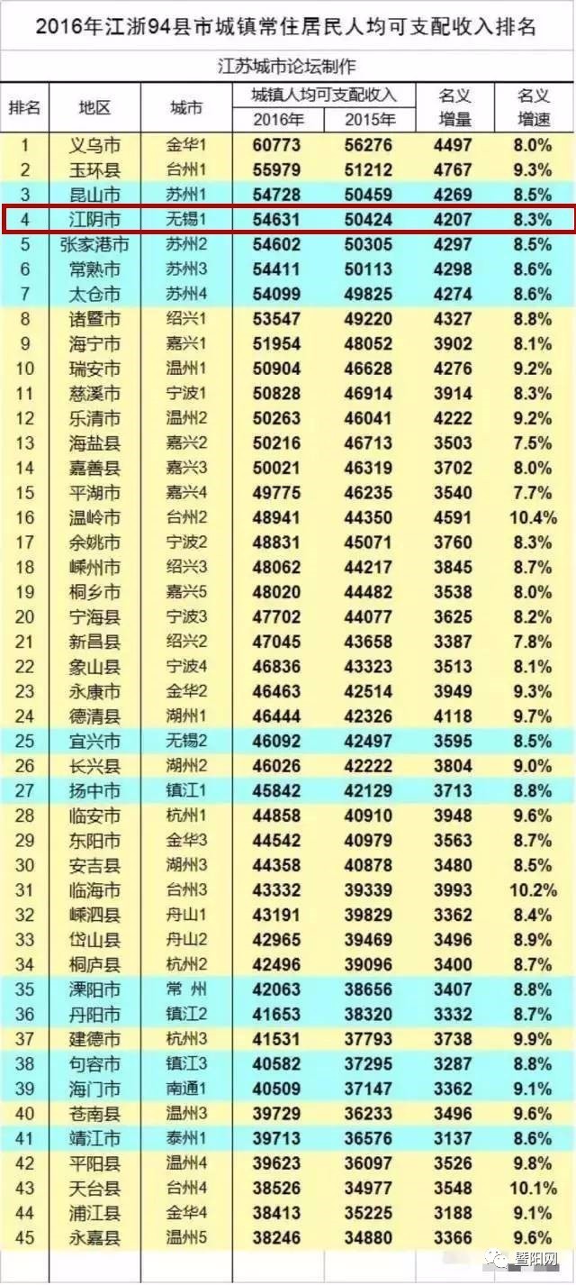 台湾艺人收入田馥甄_中国艺人收入榜(2)