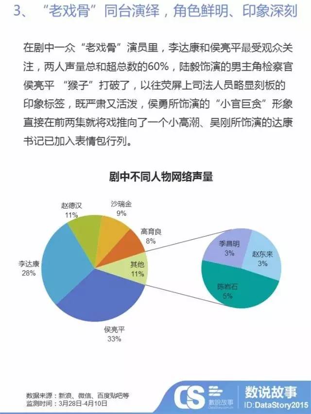 gdp会掉是什么意思_人民的名义 官职PK 李达康竟然排第4名 雷蒙达