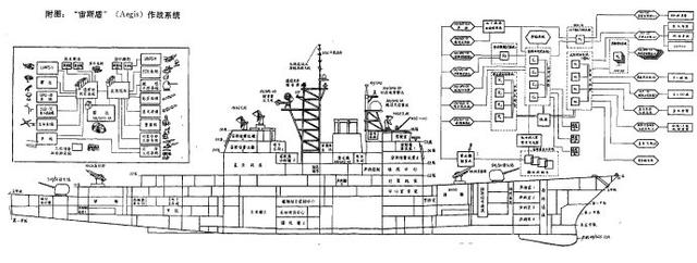 图看世界十大万吨级的驱逐舰,巡洋舰,国产大驱能排第