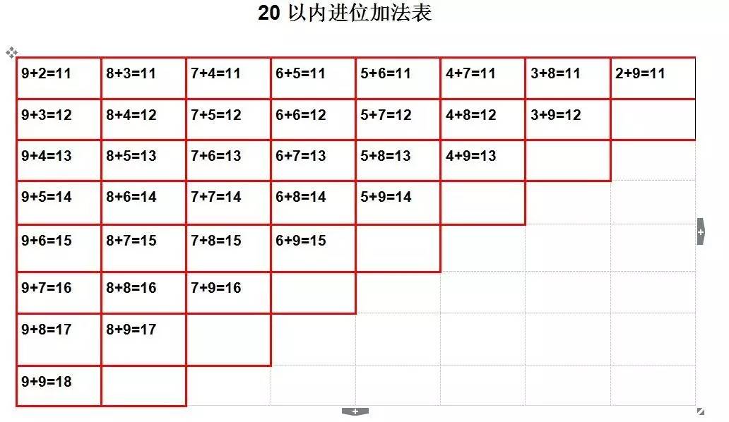 小学数学一年级《20以内进位加法退位减法表》_搜狐其它_搜狐网