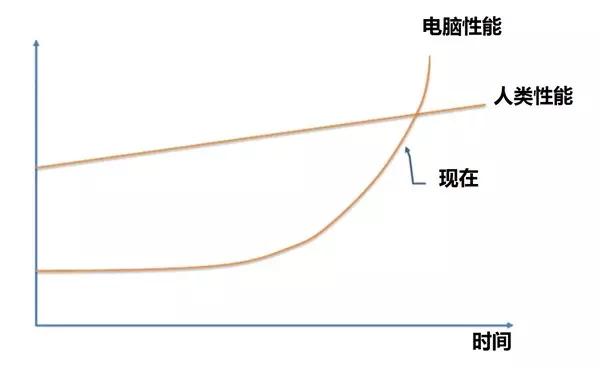 群星加快人口增长_人口增长(3)