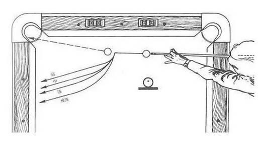 图解台球基本概念及基本技巧