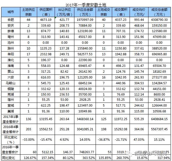 安微省总人口多少_安徽是什么省 安徽是不是很穷,目前已传疯,安徽人都顶起(2)