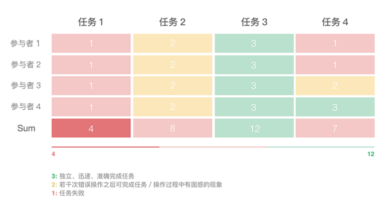 调查方案模板