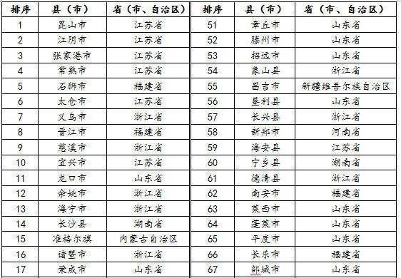 吴江gdp_一个经济开发区凭什么吸引30多家房企争相逐鹿(2)