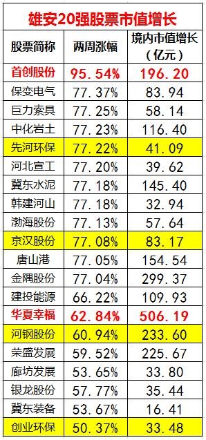 gdp和市值完全是两个概念(2)