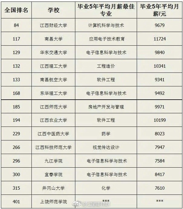 中江各镇人口排名_中江中学(3)