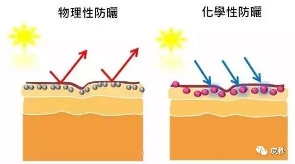 除斑霜的原理_冲霜水系统原理图(3)