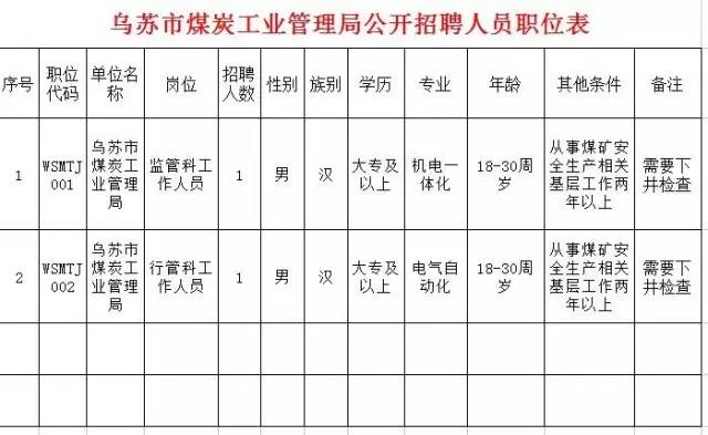 乌苏人口_新疆是哪个省的 已传疯,乌苏人顶起来