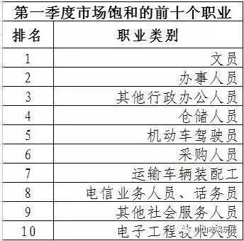 8级怎么上9人口_人口老龄化图片