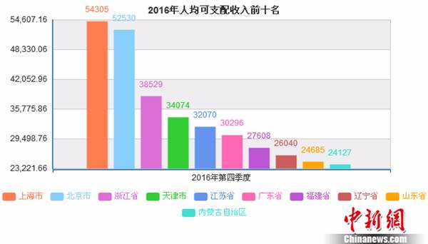 年均三十万收入人口数量_十万个冷笑话哪吒(2)