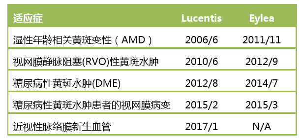 什么样的药才是"神药"?