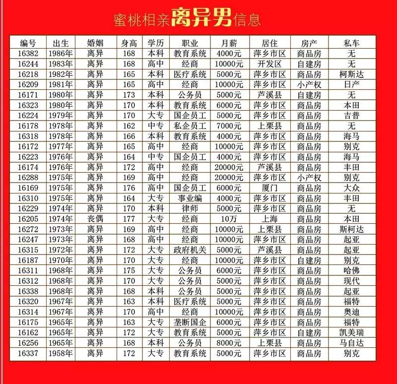 离婚率GDP_2019年上半年中国离婚人数超200万对,离婚率与地区经济水平相关(2)