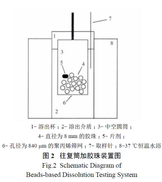 2.3 流通池法