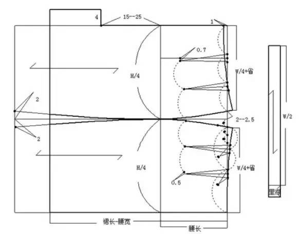 结构制图 | 裙子及裙子的变化