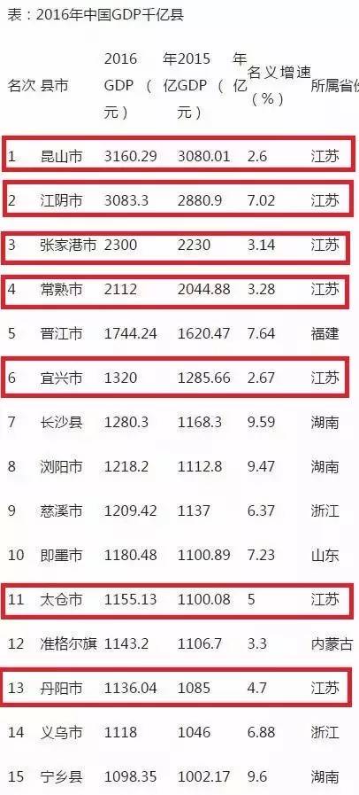 昆山市属于哪个市gdp多少_GDP GDP 苏州这几个地方厉害了(2)