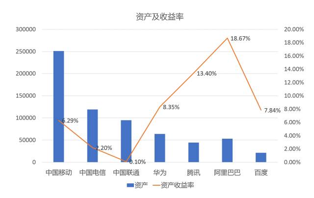 拍卖土地的钱算不算gdp_广东省一季度GDP唯一正增长的城市,你绝对想不到(3)