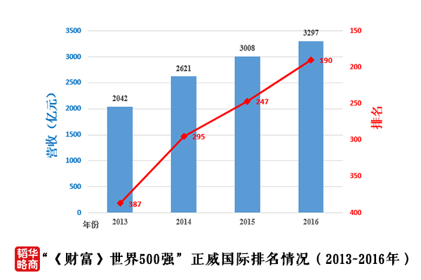 怀化铜湾人口数量_怀化学院(3)