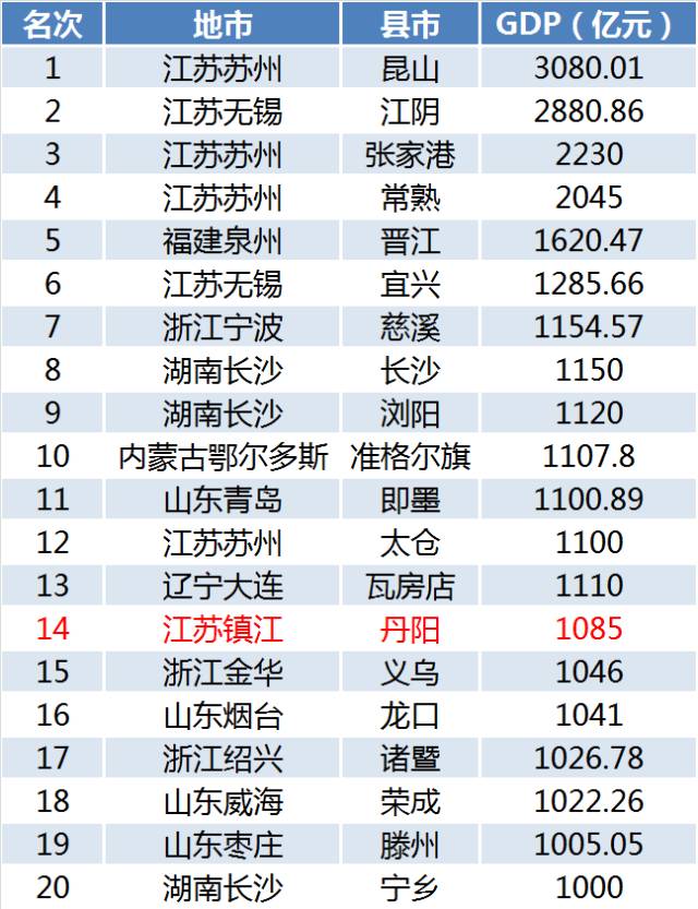 丹阳与普洱gdp_时政 今年第一季度中国GDP同比增长6.8