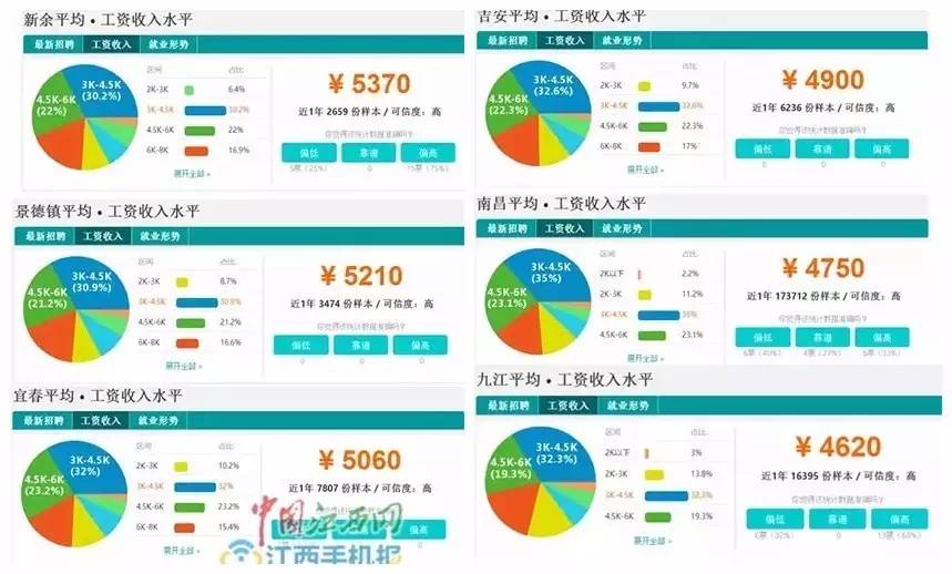 萍乡人口收入_萍乡学院(2)