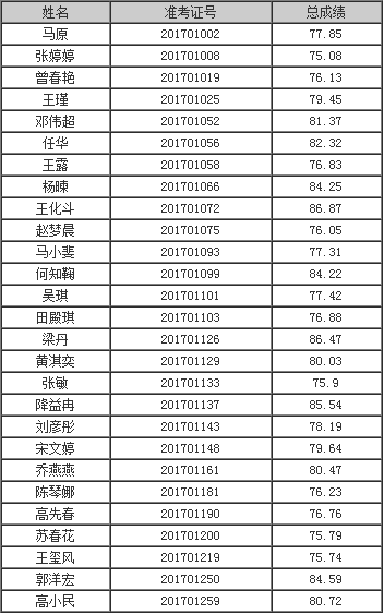 白银市人口有多少_白银市公示一批名单,这些人员将提前退休(3)