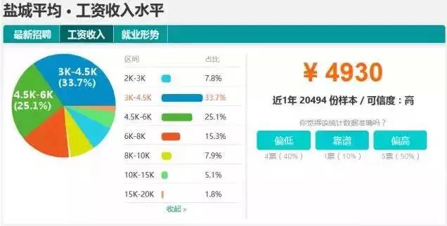 江苏省泰兴市泰州镇多少人口_江苏省泰兴市风玫瑰图(3)