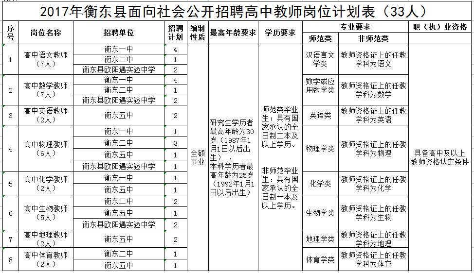 衡东人口多少_嘛得了 再过几天 衡东人最担心的事就要发生了 尤其第三和第五