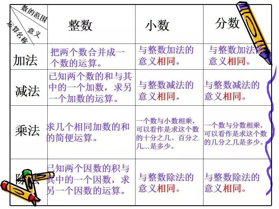 2017年小升初数学分数复习知识点