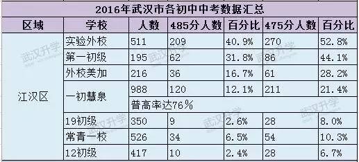 成人口对口吹气频率(3)