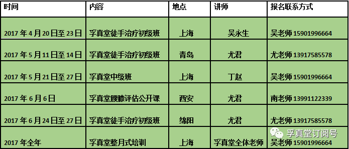 孚真堂丁赵老师《活人运动功能解剖学》升级版2017中级班上海站招生