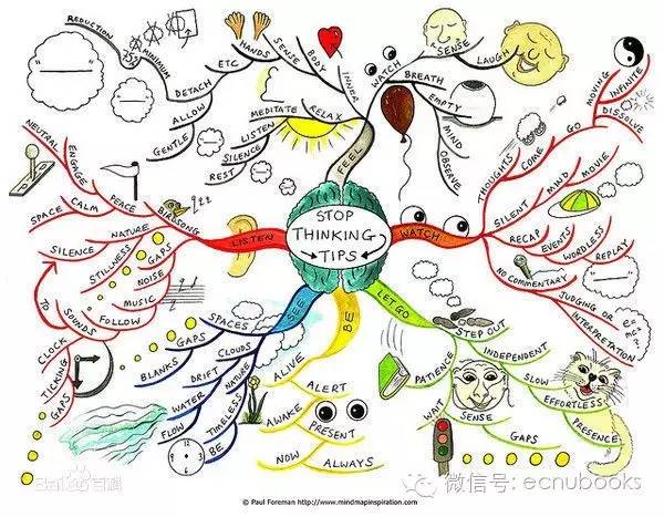 免费思维导图教程分享 | 你会用思维导图吗?