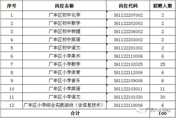 教师招聘排名_速看 2018安徽中小学教师招聘资格复审时间及名单汇总