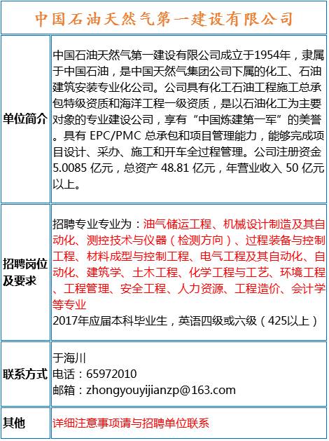 地矿招聘_全国20家地矿机构最新招聘,100多个岗位,速来报名