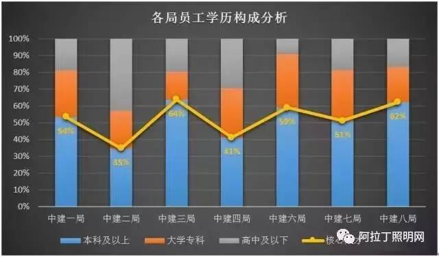 中建哪个局实力最强