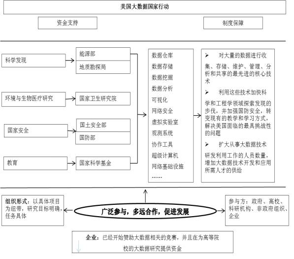 发展政策一脉相承,体现了美国自由市场经济的基本理念:即法律法规先行