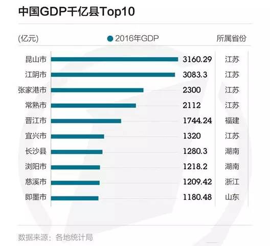 江苏丹阳市gdp多少_时政 今年第一季度中国GDP同比增长6.8(2)