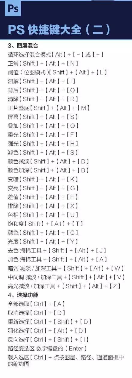 【实用技巧】PS cAI达人总结整理的入门及快捷