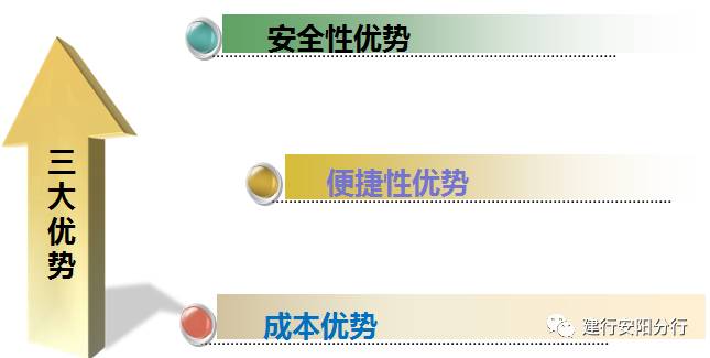 农行支付器密码签发人口令_农行支付密码器图片