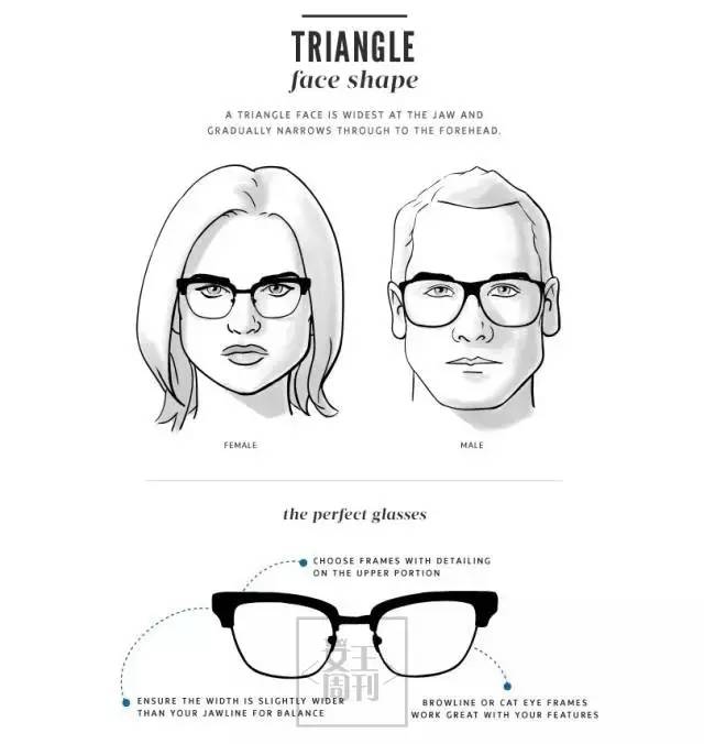 什么脸型就配什么眼镜,看看你适合什么样的眼镜?