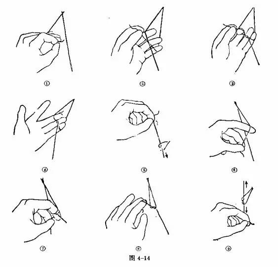 左右手均可作结.术中应用最广泛,应重点掌握和练习.
