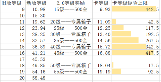 怀旧服人口与荣誉换算_荣誉证书(2)