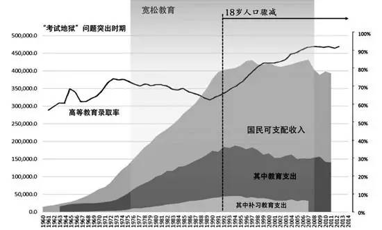 中国18岁以下人口_中国18岁至30岁的人有多少