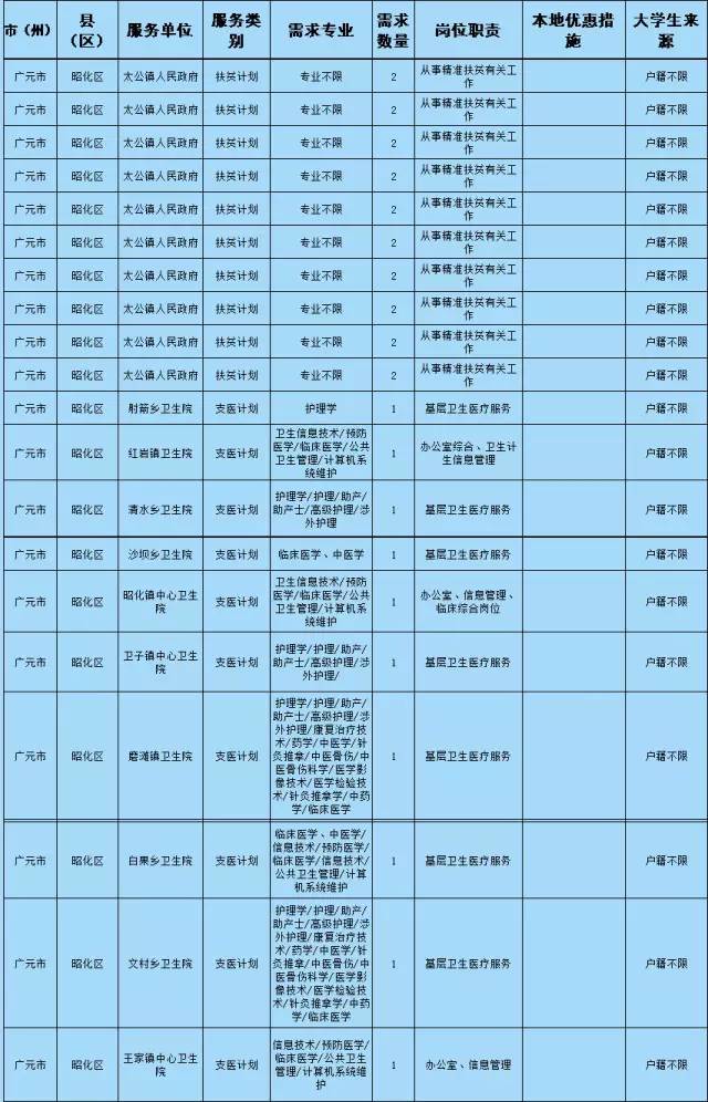 利州招聘信息_利州广场招聘会时间更改通知(3)