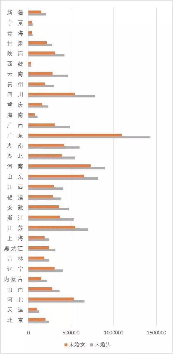 河南 山东人口那么多呢_河南人口多的真实写照(2)