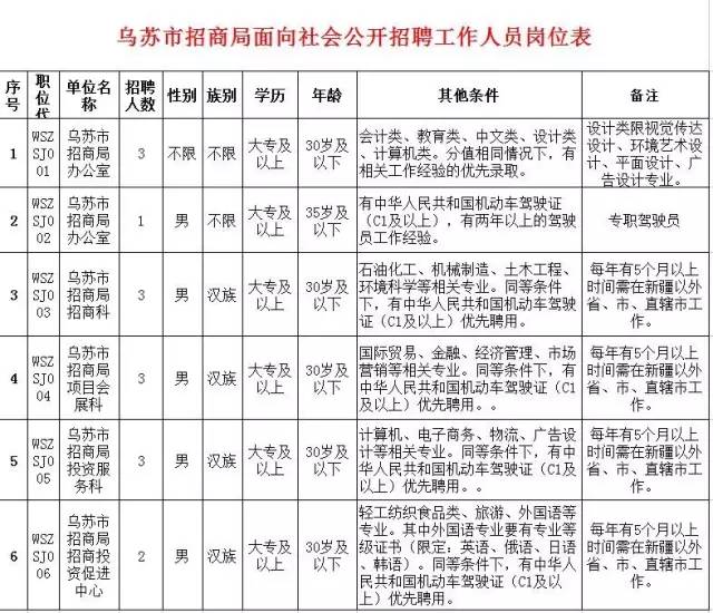 乌苏市人口_乌苏镇 中国人口最少的村镇,仅有三人(2)