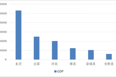 雄安人口_雄安开始摸底调查土地人口房屋 和拆迁有关(2)