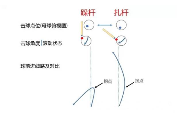 图解台球基本概念及基本技巧