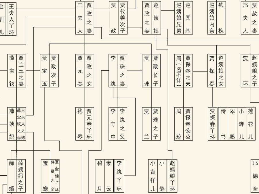 听蒋勋给你讲讲《红楼梦》