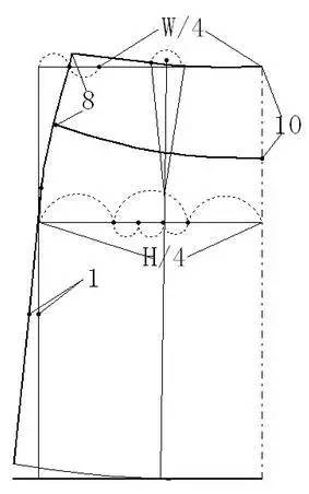 结构制图裙子及裙子的变化